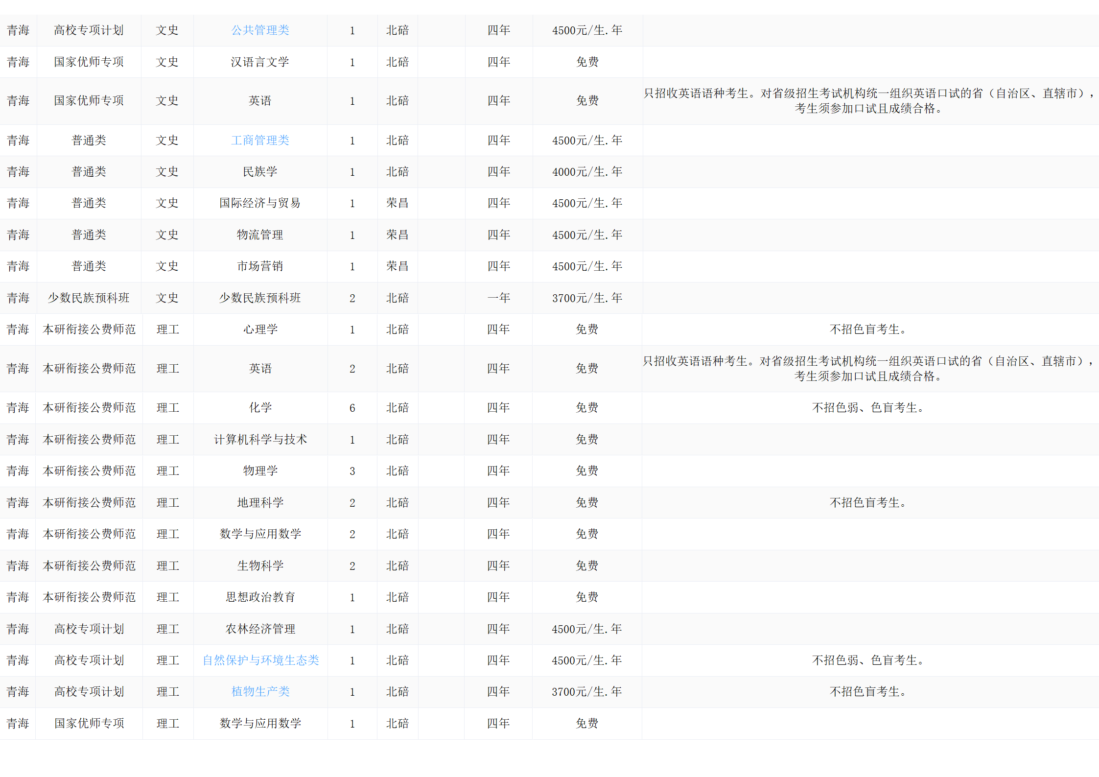 西南大学－2024年招生计划